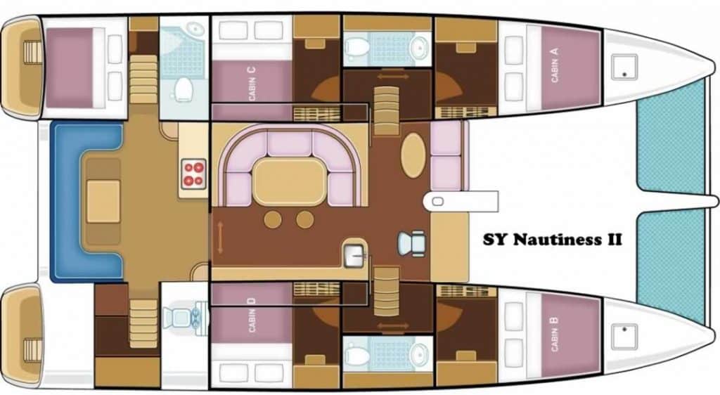 Samui Boat Charter - Nautiness Layout